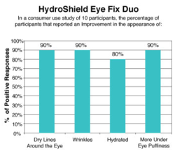 hydroshield_eye_fix_duo